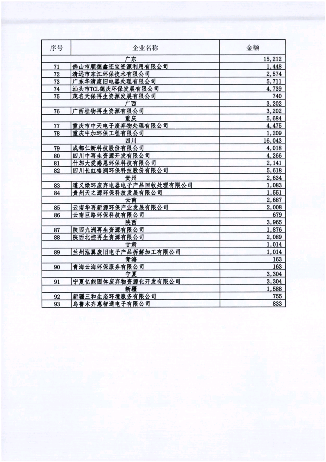 以奖代补骤减33% VS 618平台大战双重挤压,电废行业该如何应对?-爱博绿 以奖代补骤减33% VS 618平台大战双重挤压,电废行业该如何应对?-爱博绿