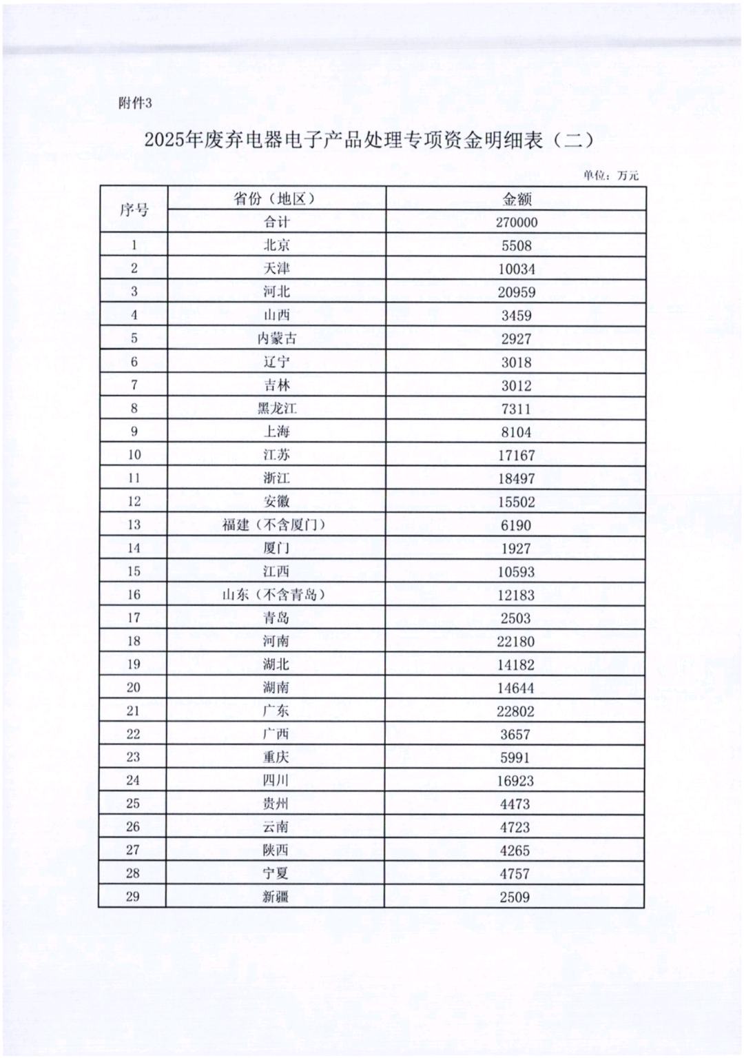 以奖代补骤减33% VS 618平台大战双重挤压,电废行业该如何应对?-爱博绿 以奖代补骤减33% VS 618平台大战双重挤压,电废行业该如何应对?-爱博绿