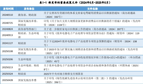 废弃电器电子产品回收：把握时代机遇，抢占黄金风口-爱博绿