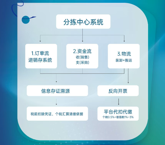 爱博绿C端业务已实现100%反向开票
