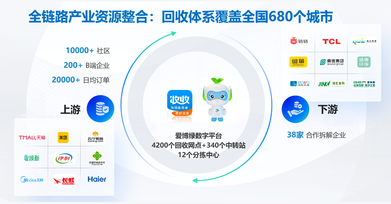 爱博绿采销一体化系统，引领全链路“同频共振”