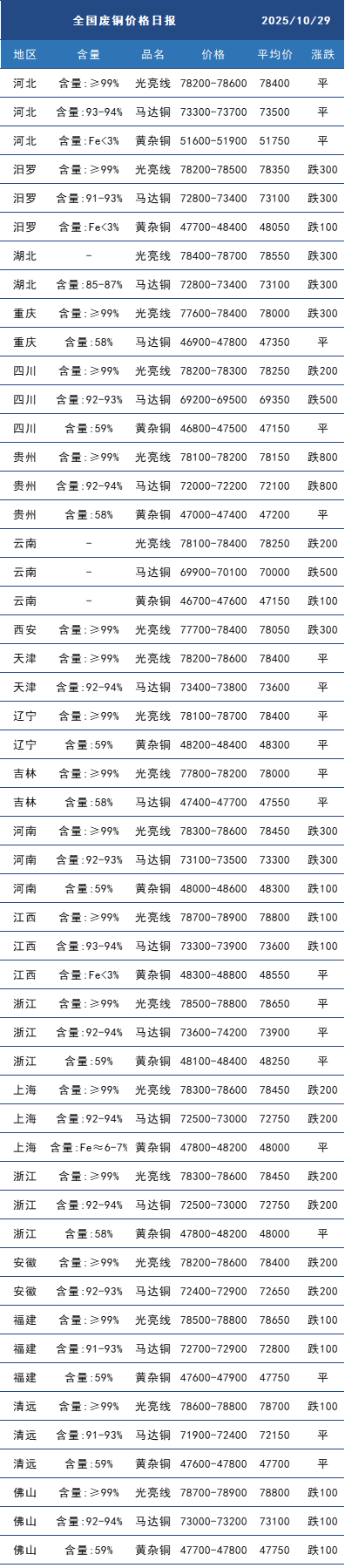 废铜.png