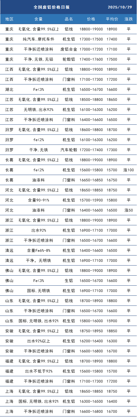 废铝.png