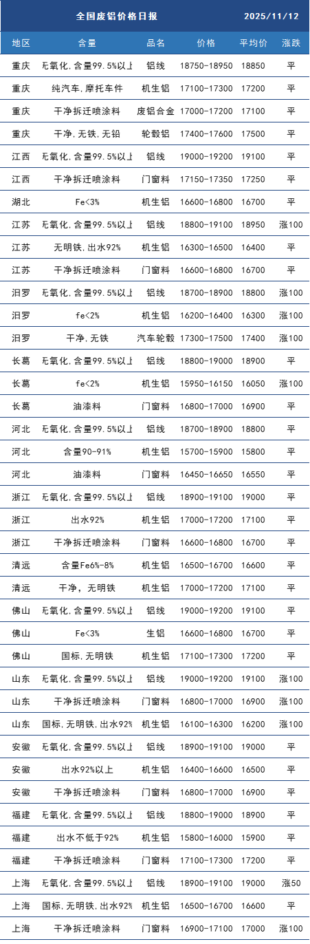 废铝.png