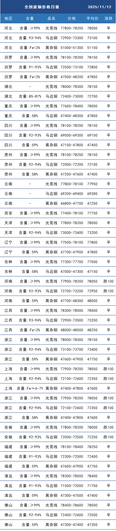 废铜.png