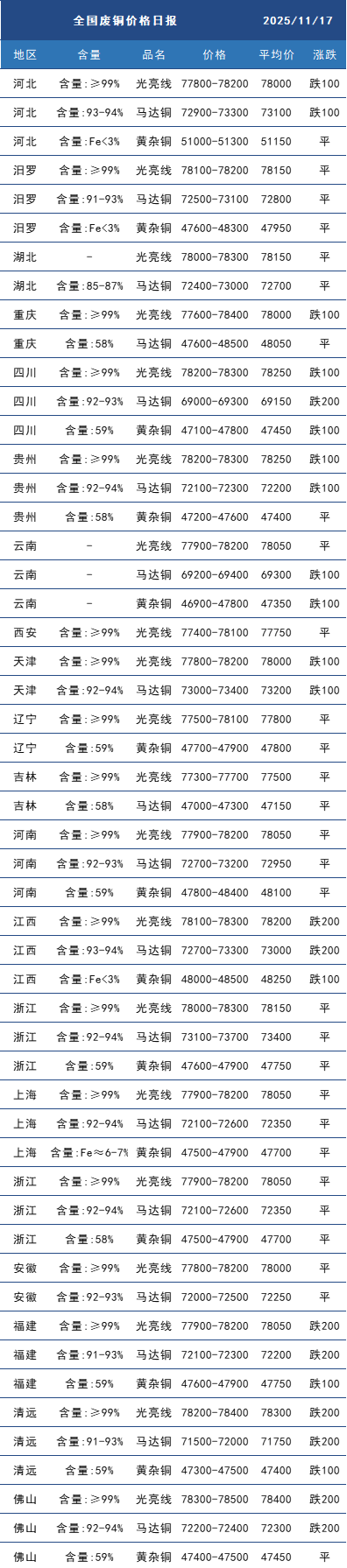 废铜.png