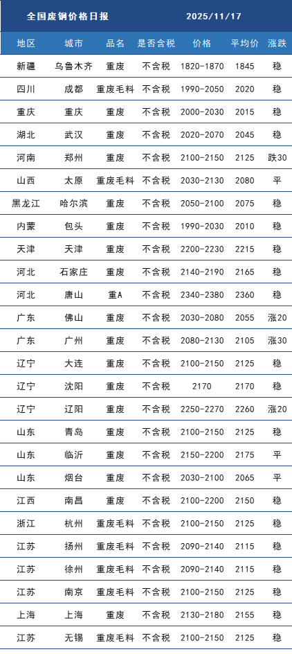 废钢.png
