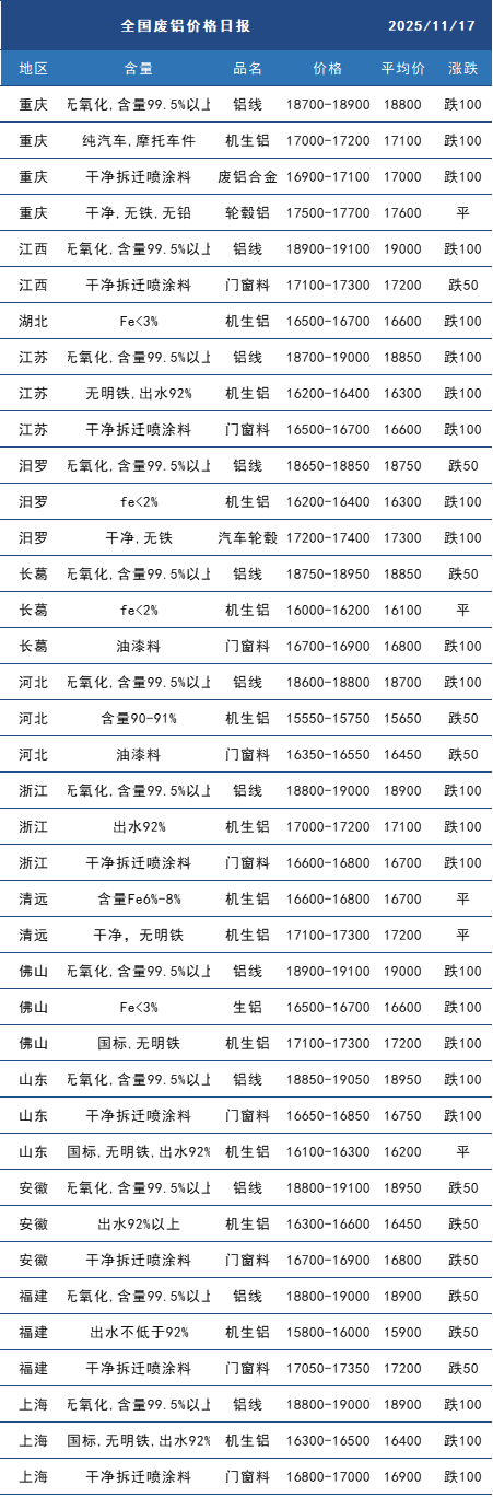 废铝.png