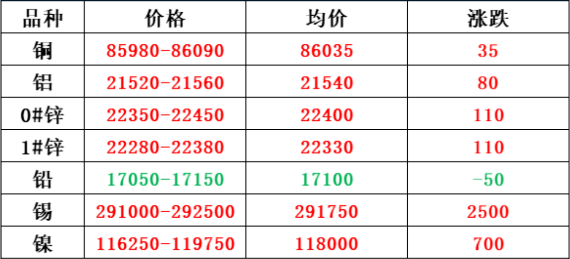 现货.png