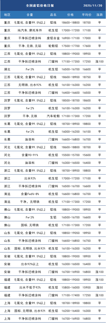 废铝.png