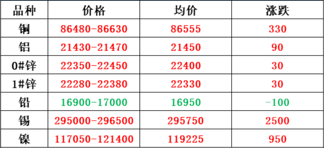 现货.png