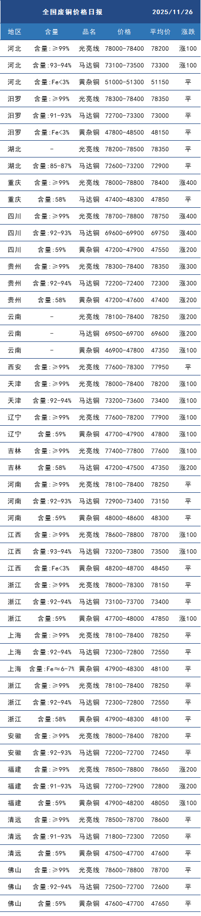 废铜.png