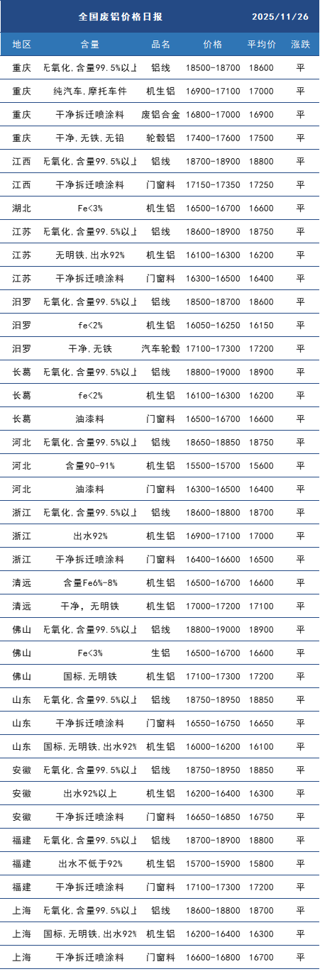 废铝.png