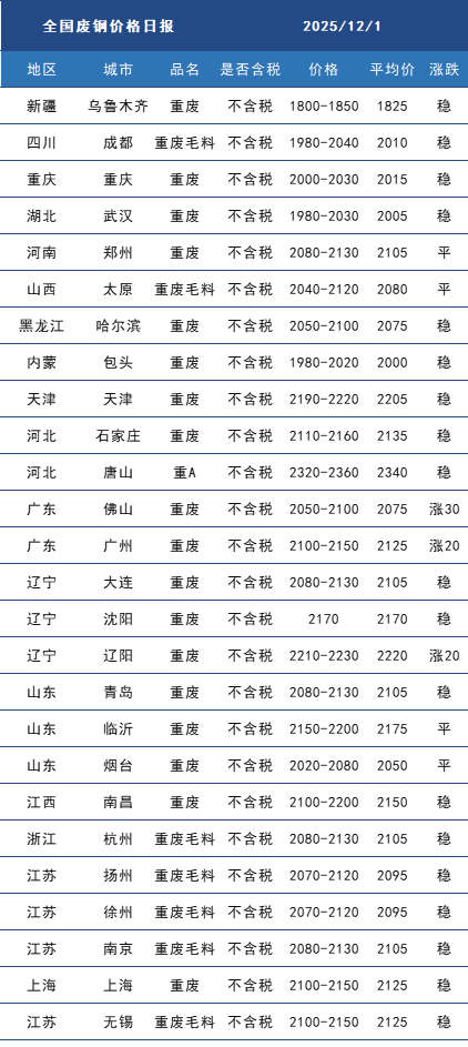 废钢.png 废钢.png