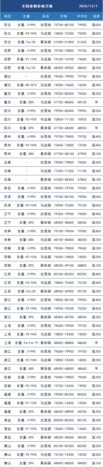 废铜.png 废铜.png