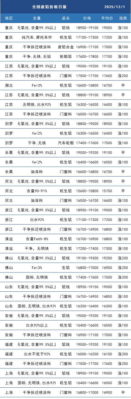 废铝.png 废铝.png