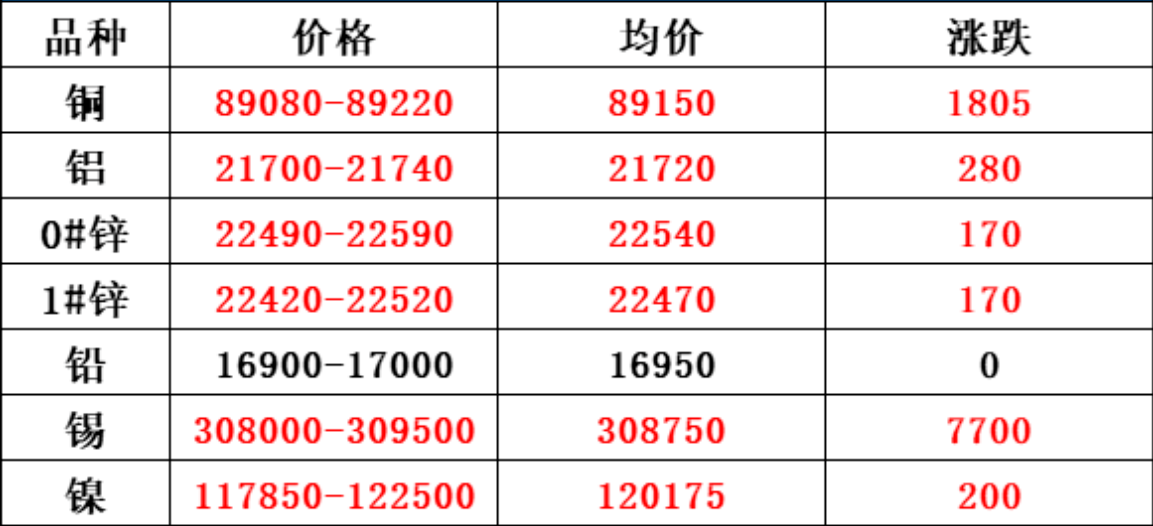现货.png