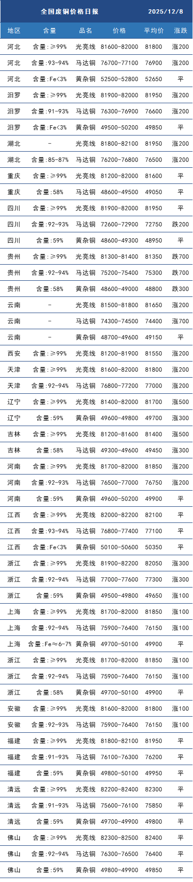 废铜.png
