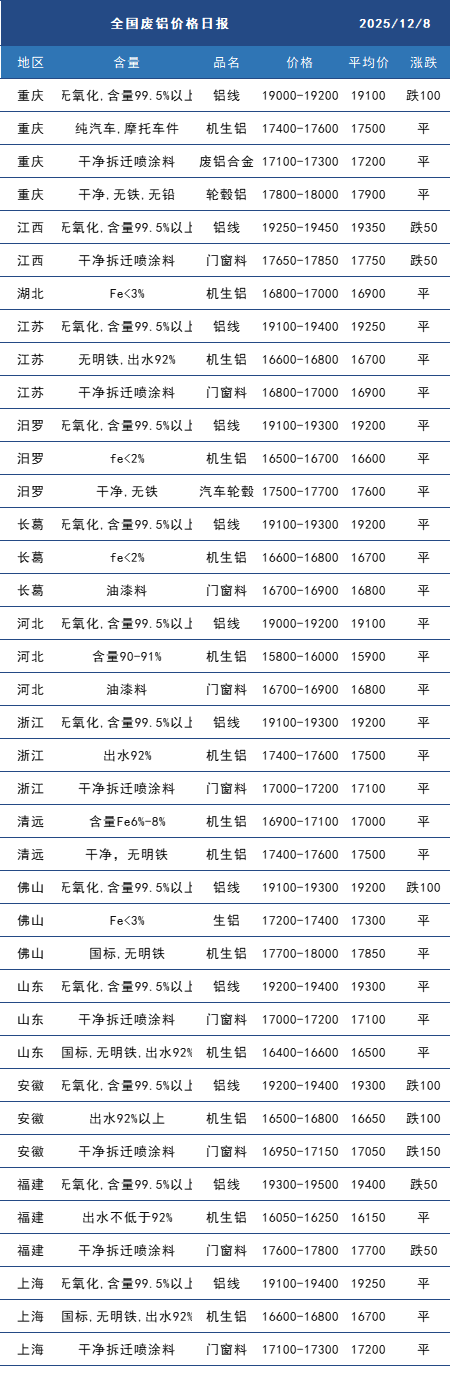 废铝.png