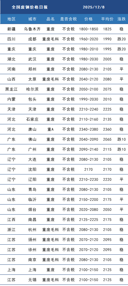 废钢.png