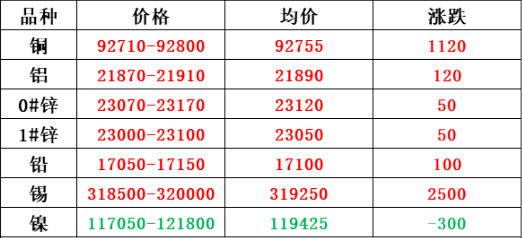 现货.png