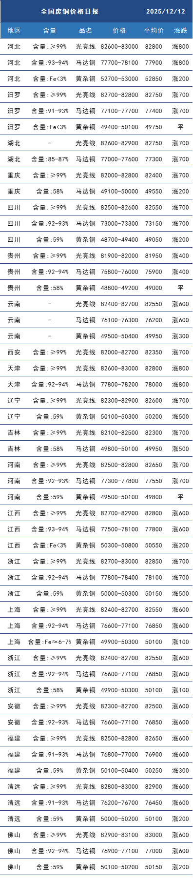 废铜.png