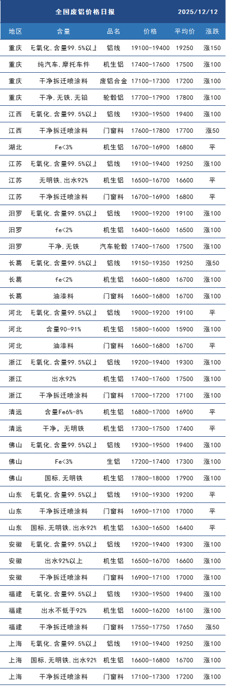废铝.png