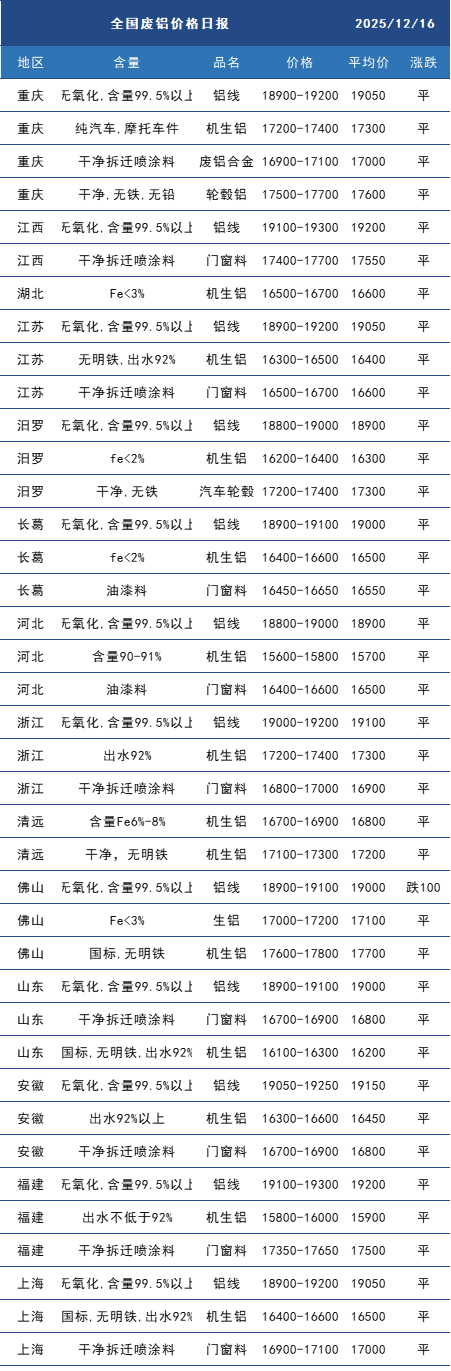 废铝.png