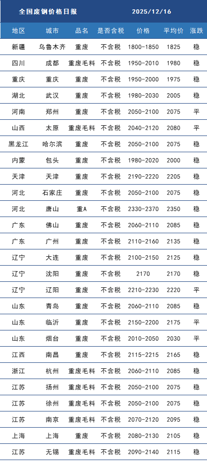 废钢.png