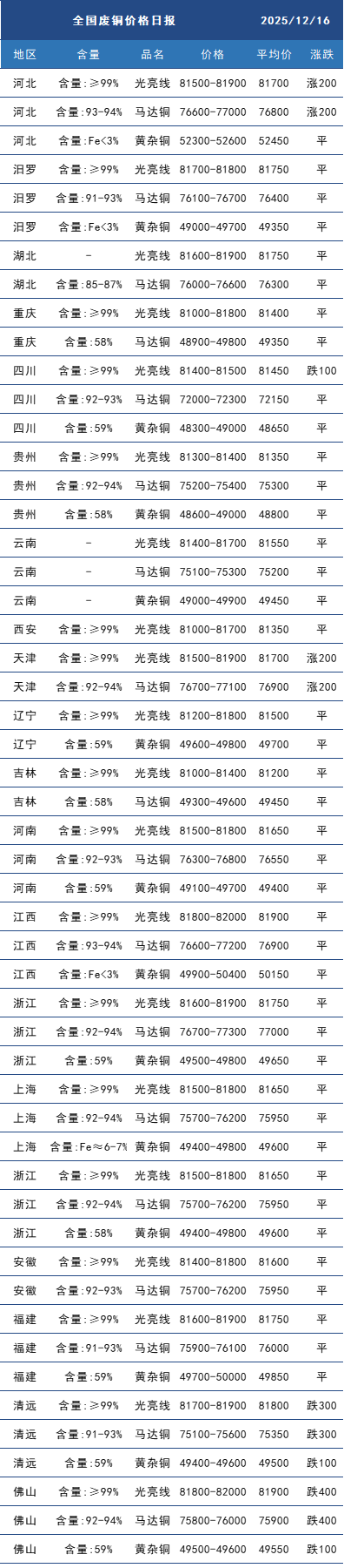 废铜.png