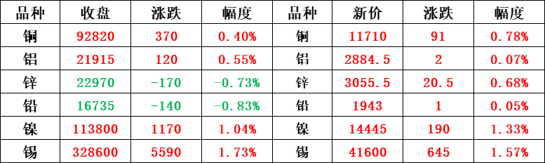 期货.png