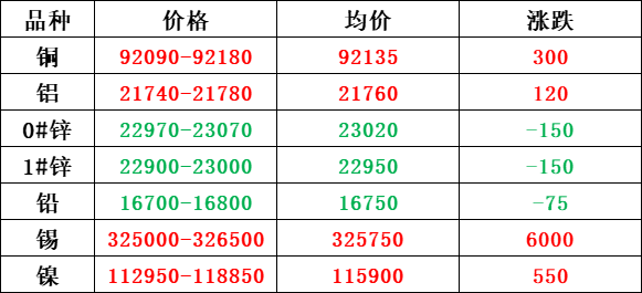 现货.png