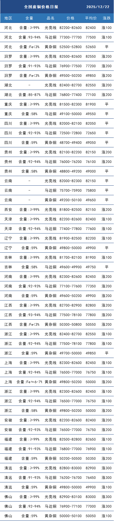 废铜.png