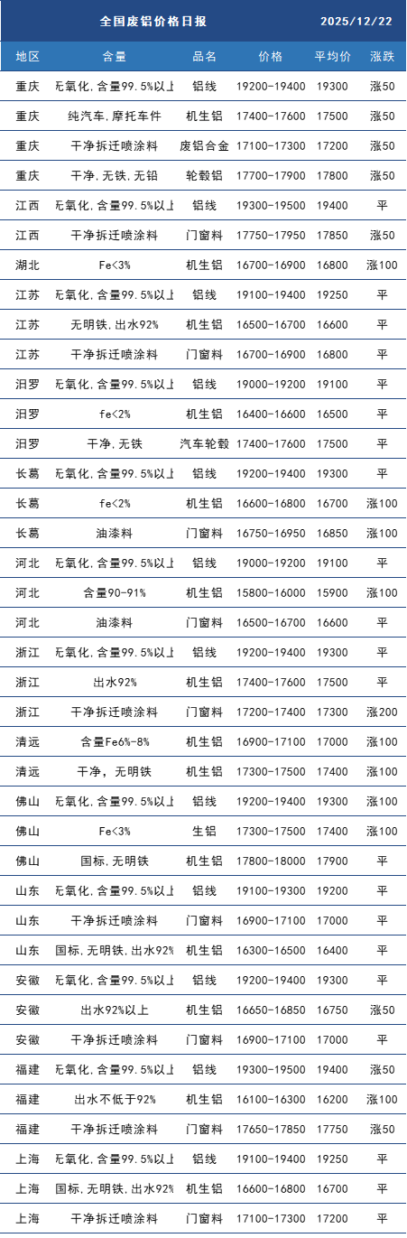 废铝.png