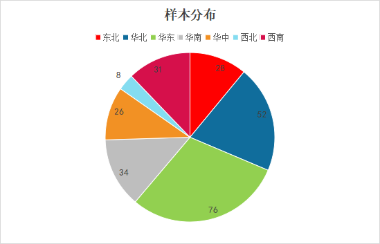 样本分布.png