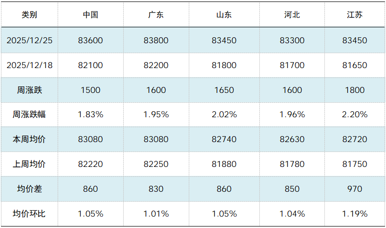 国内主要废铜市场光亮铜价格变化一览-爱博绿