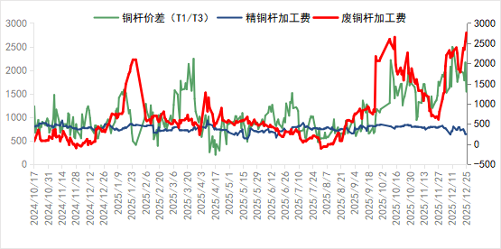 精废杆差走势图-爱博绿