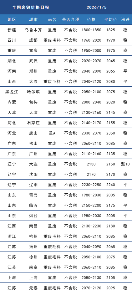 废钢.png