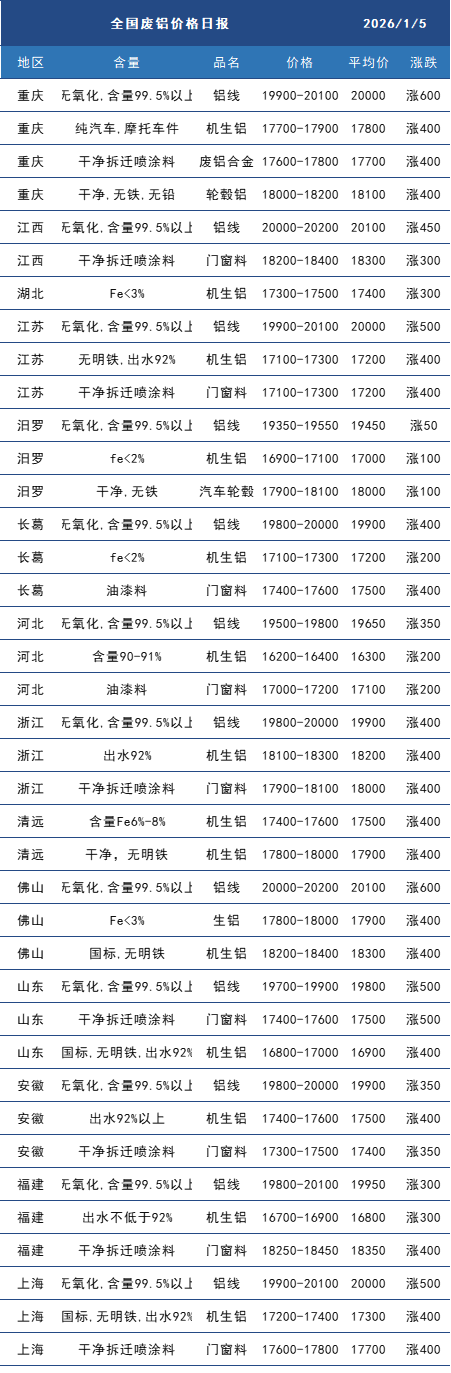 废铝.png