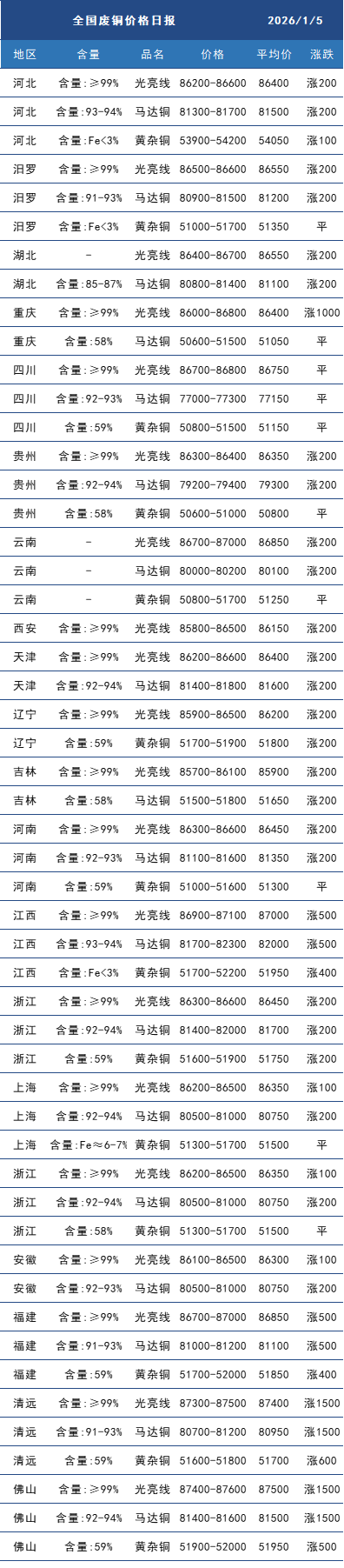 废铜.png
